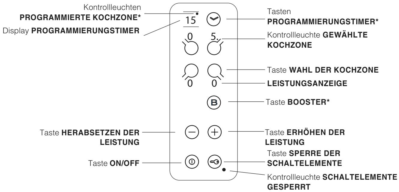 SCHOLTES TI 8624 - Bedienfeld - 1