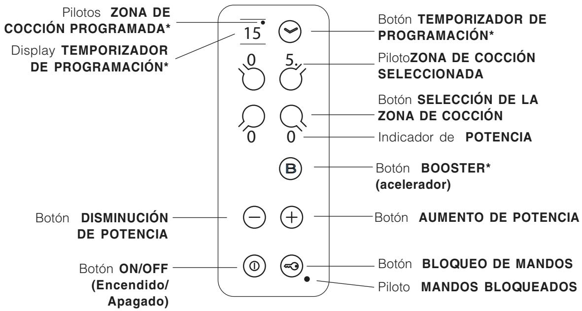 SCHOLTES TI 8624 - Panel de control - 1