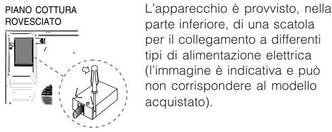 SCHOLTES TI 8624 - Collegamento elettrico - 1