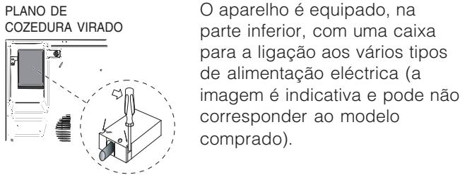 SCHOLTES TI 8624 - Ligação eléctrica - 1