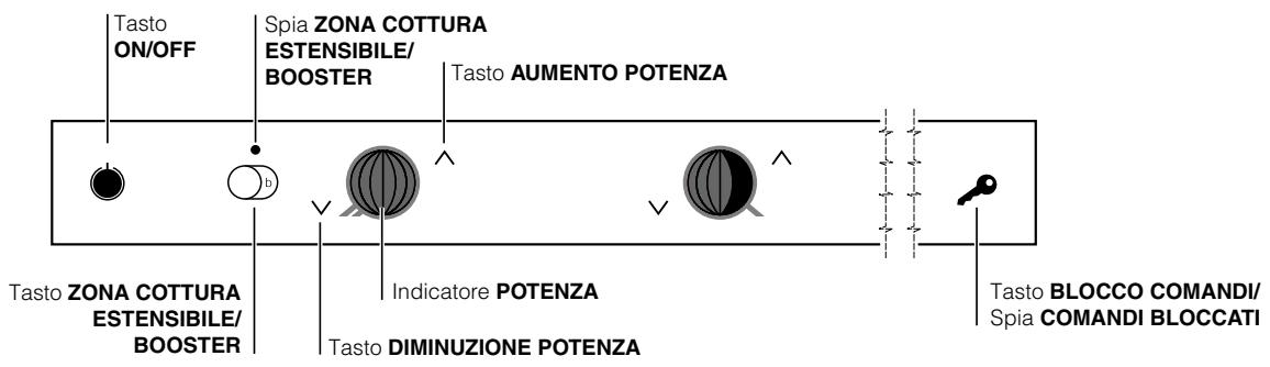 SCHOLTES TIL 641 - Pannello di controllo - 2