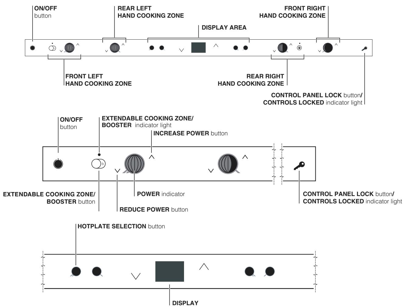SCHOLTES TIL 641 - Control panel - 1