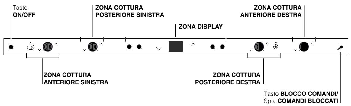 SCHOLTES TIL 641 - Pannello di controllo - 1
