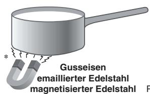 SCHOLTES TIL 641 - Praktische Ratschlage zum Einsatz des Gerätes - 1