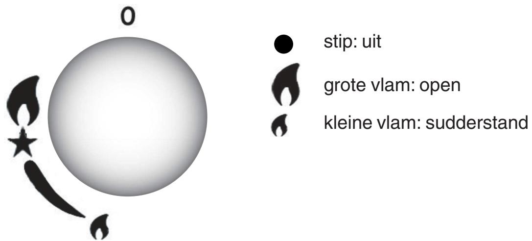 SCHOLTES TV 76 S - Branderregeling - 1