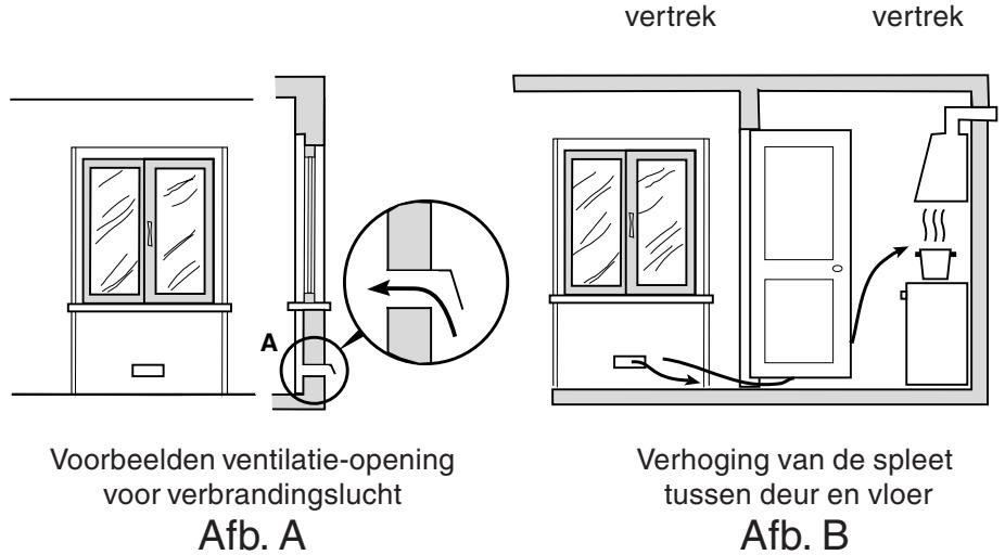 SCHOLTES TV 76 S - Het plaatsen - 3