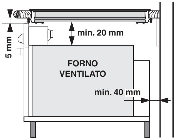 5 mm min. 20 mm FORNO VENTILATO min. 40 mm