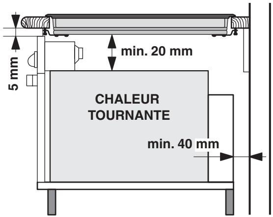 5 mm min. 20 mm CHALEUR TOURNANTE min. 40 mm