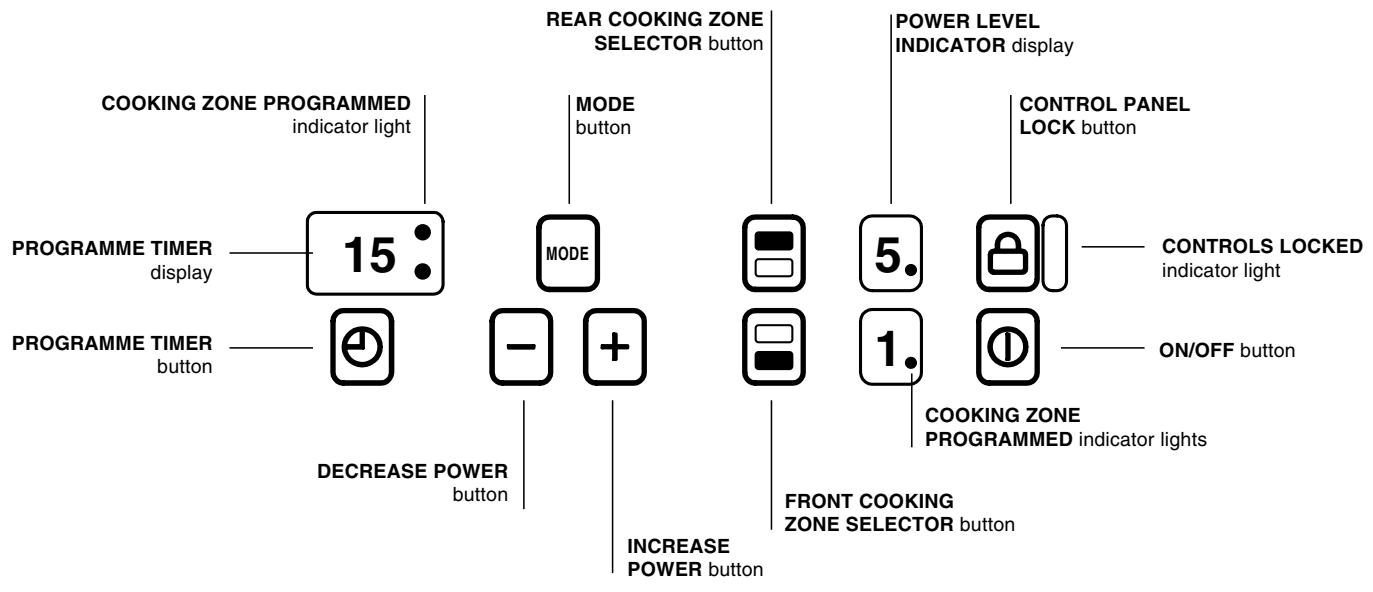 SCHOLTES MULTIPLO F - Control panel - 1