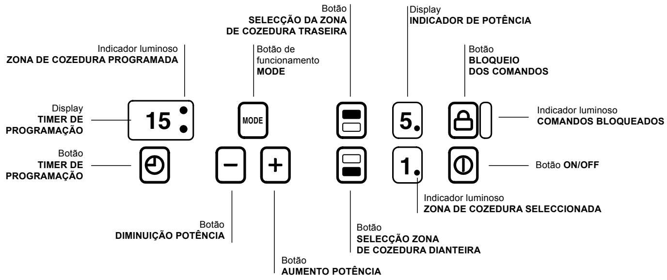 SCHOLTES MULTIPLO F - Painel de comandos - 1