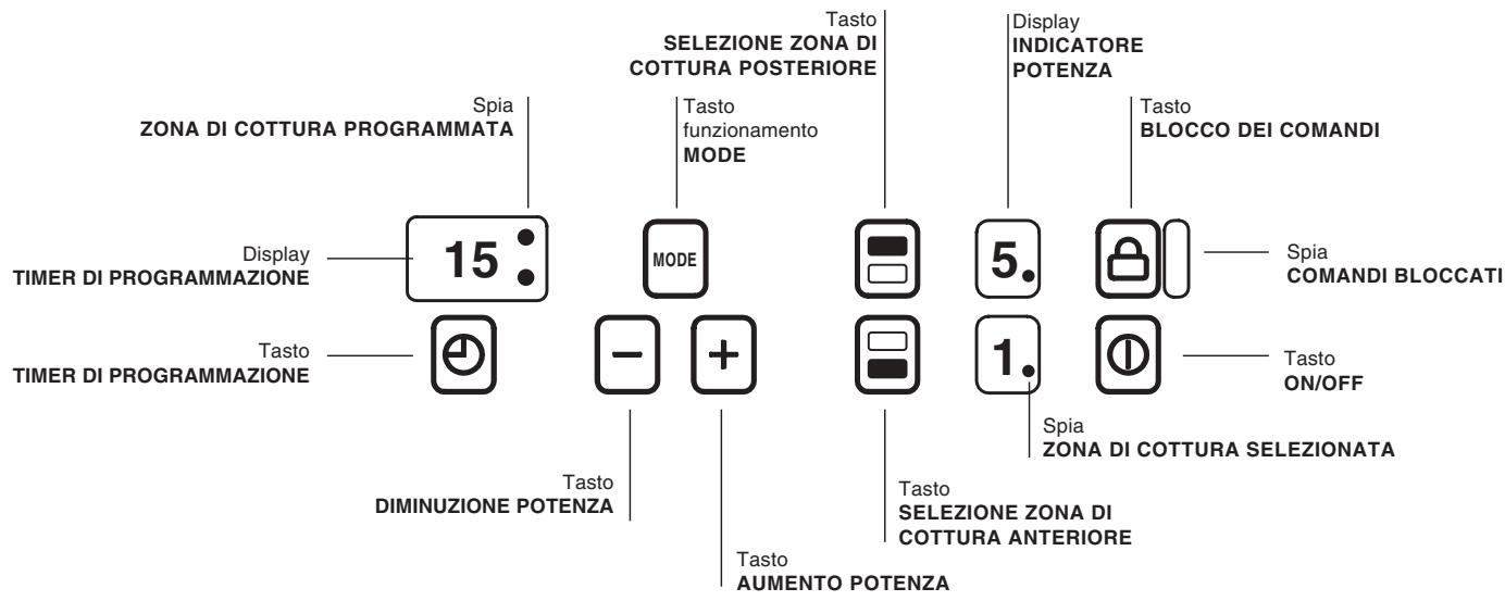 SCHOLTES MULTIPLO F - Pannello di controllo - 1