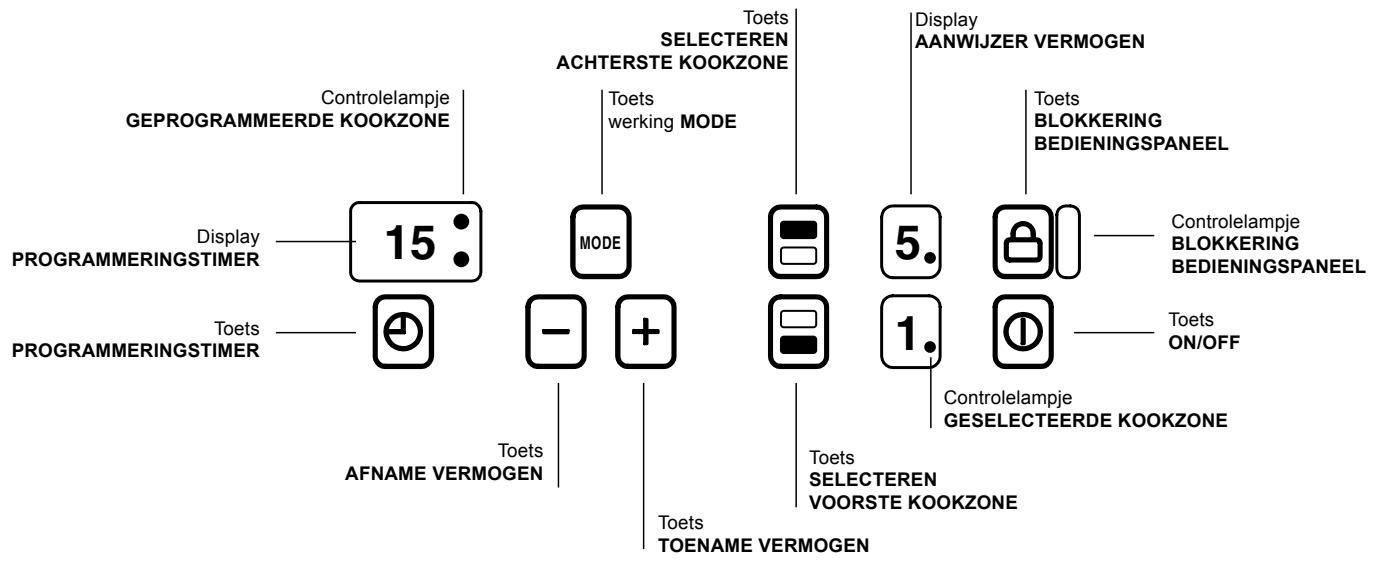 SCHOLTES MULTIPLO F - Bedieningspaneel - 1