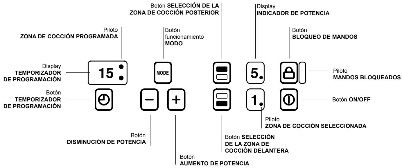 SCHOLTES MULTIPLO F - Panel de control - 1
