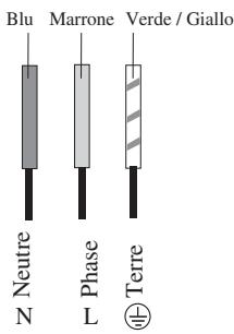 SCHOLTES MULTIPLO F - Collegamento monofase - 1