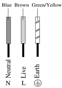 SCHOLTES MULTIPLO F - Single-phase connection - 1