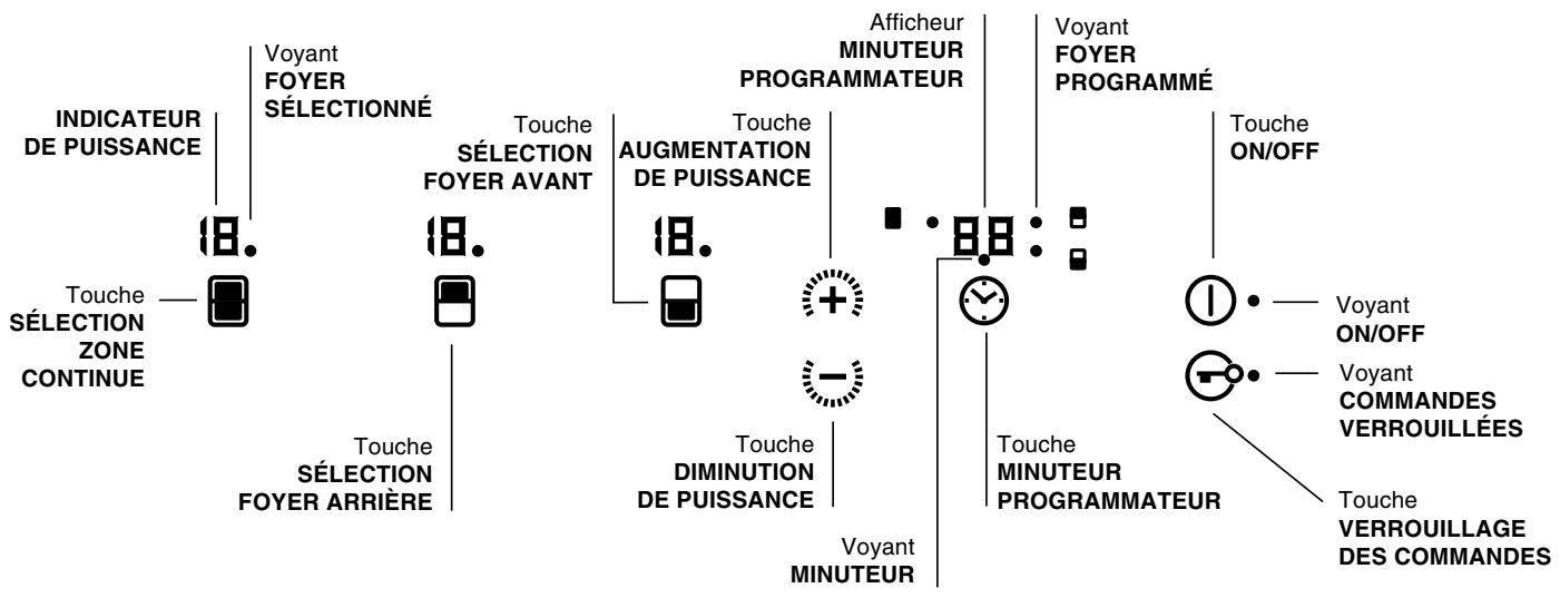 SCHOLTES MULTIPLO.1 SF - Tableau de bord - 1