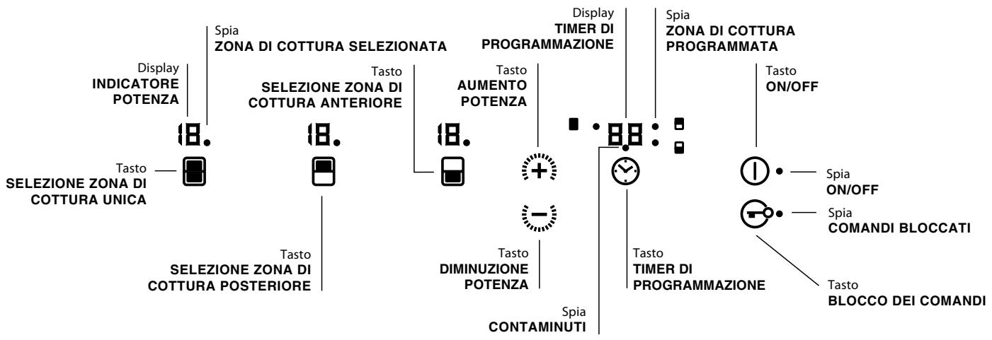 SCHOLTES MULTIPLO.1 SF - Pannello di controllo - 1