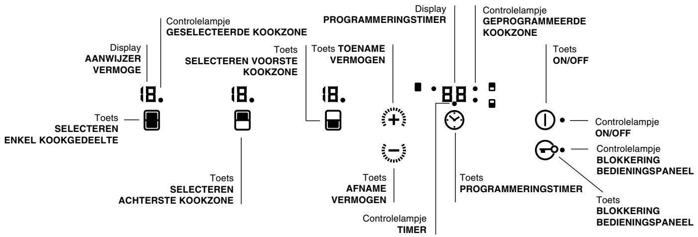 SCHOLTES MULTIPLO.1 SF - Bedieningspaneel - 1