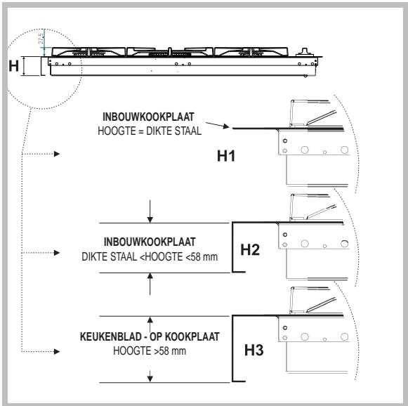SCHOLTES PMG 42 SF - Inbouw - 3