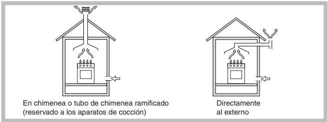 SCHOLTES PMG 42 SF - Colocación - 1