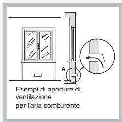 SCHOLTES PMG 42 SF - Posizionamento - 2