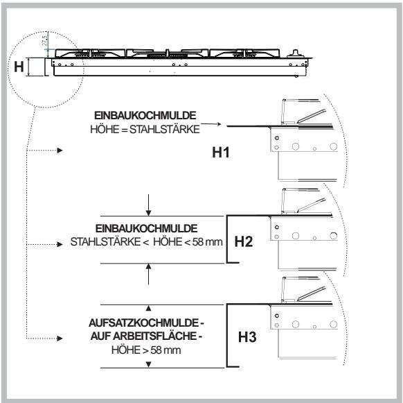 SCHOLTES PMG 42 SF - Einbau - 3