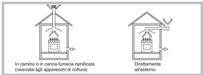 SCHOLTES PMG 42 SF - Posizionamento - 1