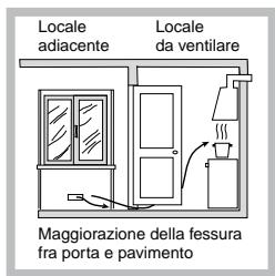 SCHOLTES PMG 42 SF - Posizionamento - 3