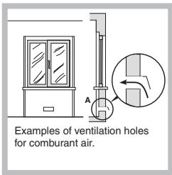 Examples of ventilation holes for combustant air.