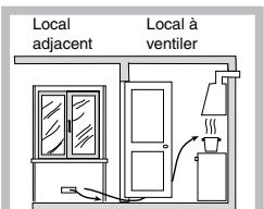 SCHOLTES TV 751 GH - Positionnement - 4