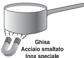 SCHOLTES TIS 633 T L - Consigli pratici per l'uso dell'apparecchio - 1