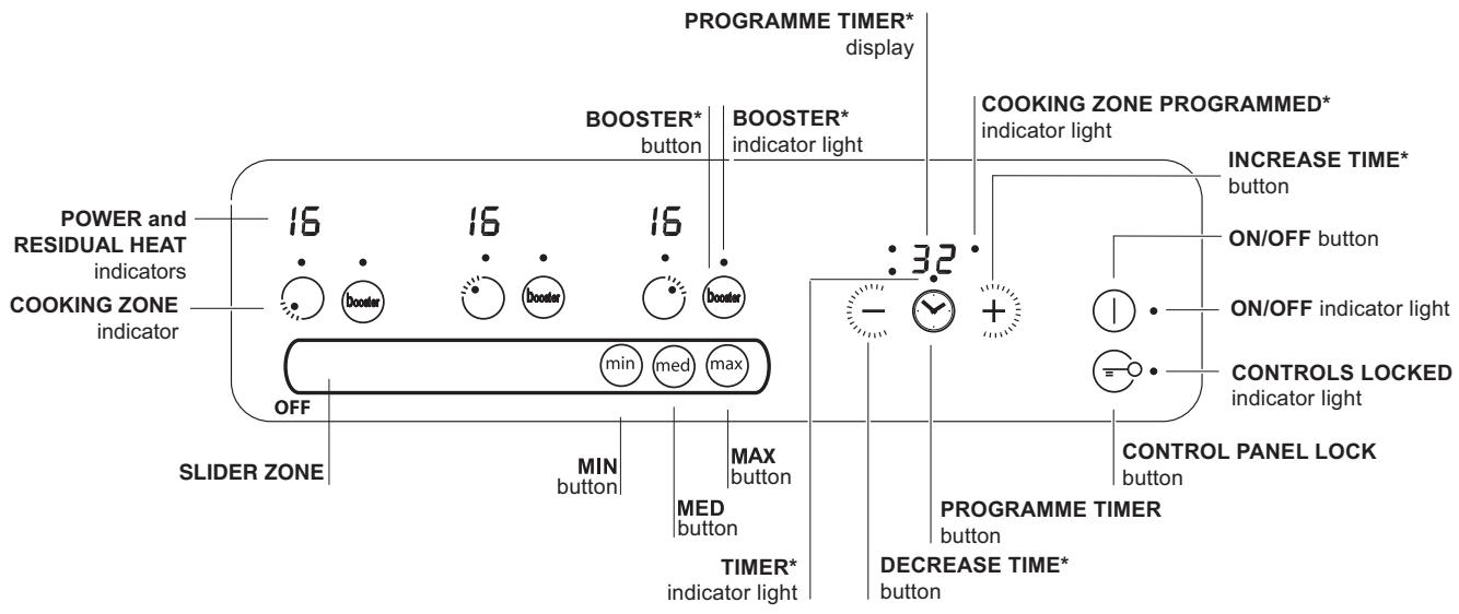 SCHOLTES TIS 633 T L - Control panel - 1