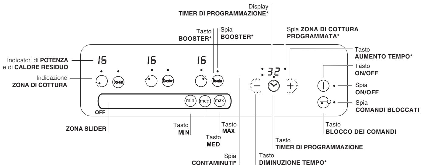SCHOLTES TIS 633 T L - Pannello di controllo - 1