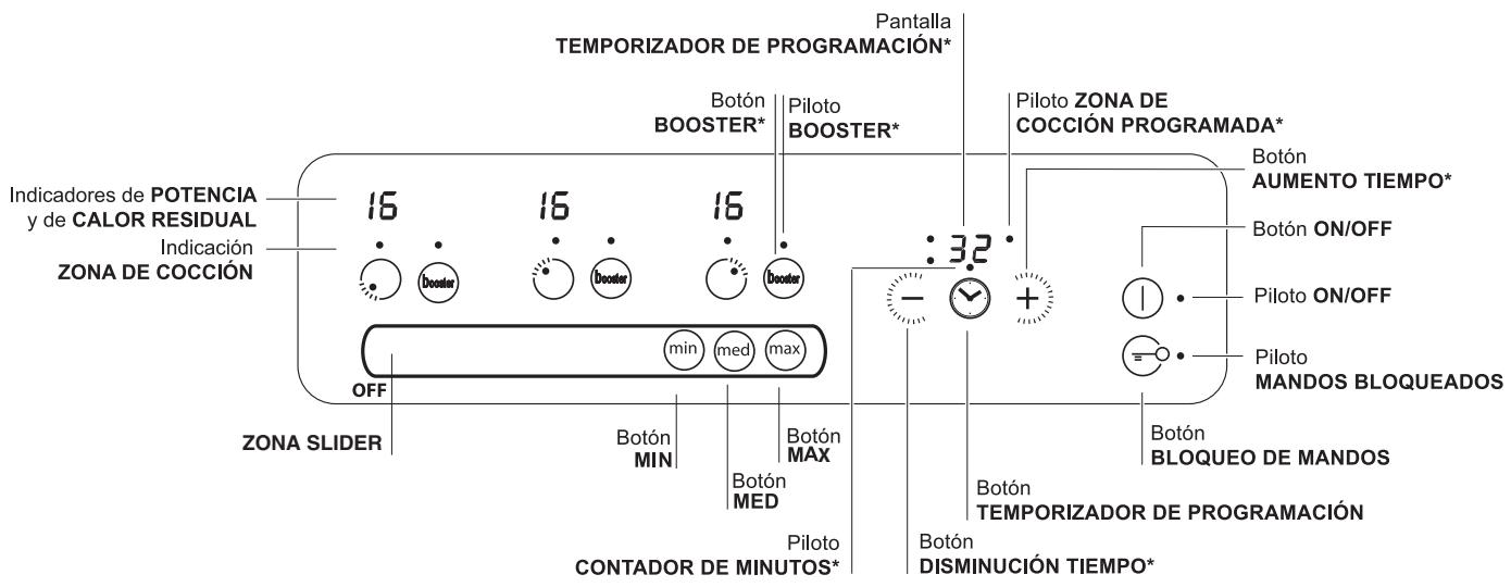 SCHOLTES TIS 633 T L - Panel de control - 1