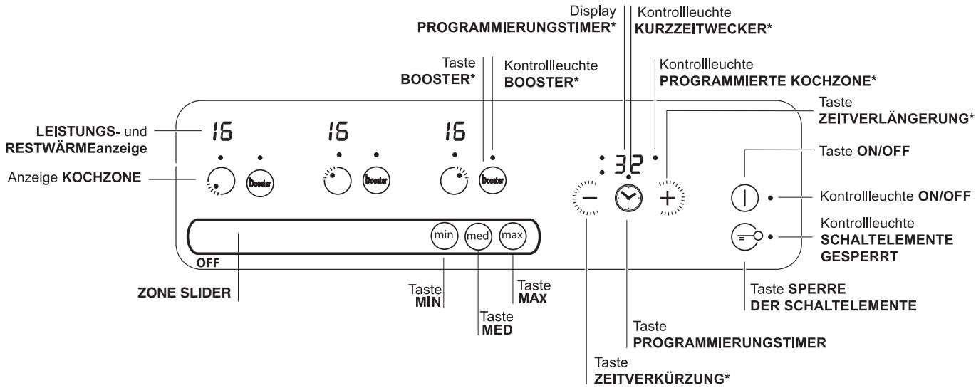 SCHOLTES TIS 633 T L - Bedienfeld - 1