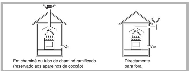 SCHOLTES TV 755 P GH - Posicionamento - 1