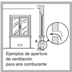 Ejemplos de aperture de ventilación para aire comburente