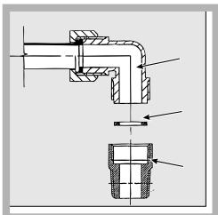 SCHOLTES TV 755 P GH - Anschluss an die Gasleitung - 1