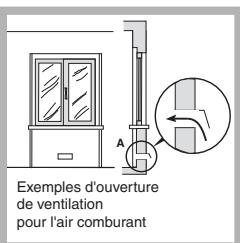SCHOLTES TV 755 P GH - Positionnement - 3