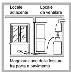 SCHOLTES TV 755 P GH - Posizionamento - 4
