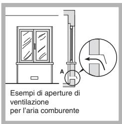 SCHOLTES TV 755 P GH - Posizionamento - 3