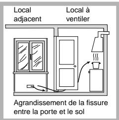 SCHOLTES TV 755 P GH - Positionnement - 4