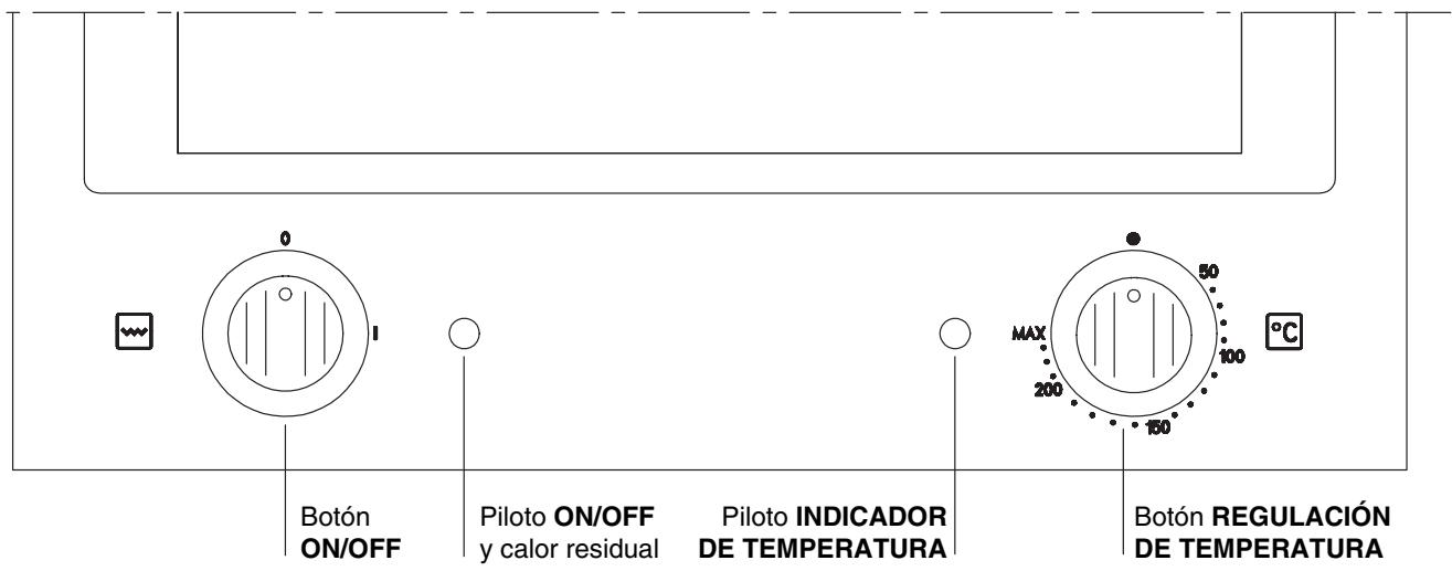 Botón ON/OFF Piloto ON/OFF y calor residual Piloto INDICADOR DE TEMPERATURA MAX 50 100 100 Botón REGULACIÓN DE TEMPERATURA