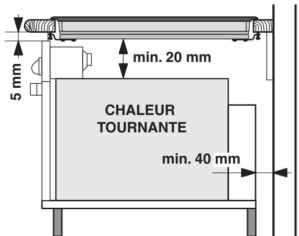 5 mm min. 20 mm CHALEUR TOURNANTE min. 40 mm