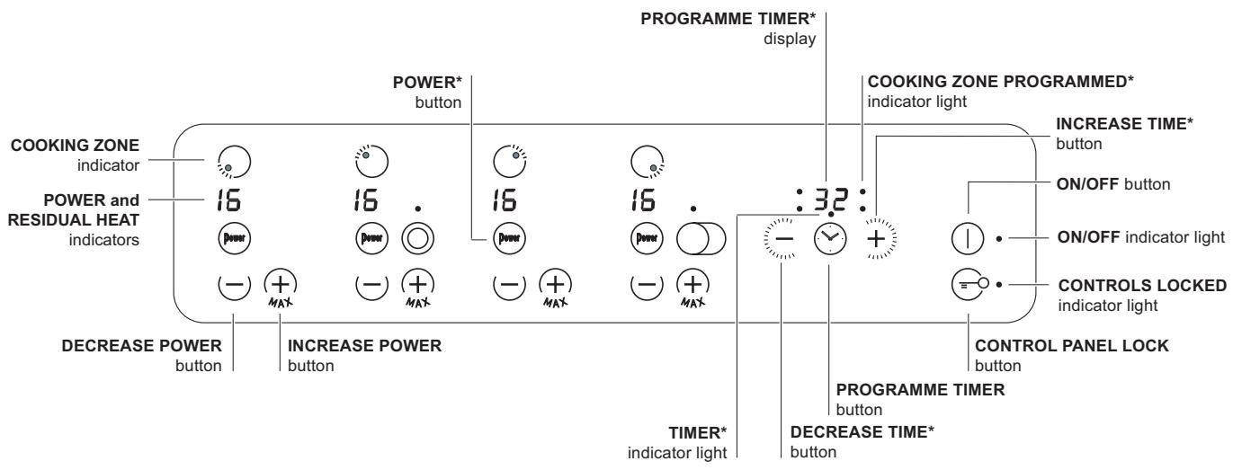 SCHOLTES TRP 632 TDL - Control panel - 1