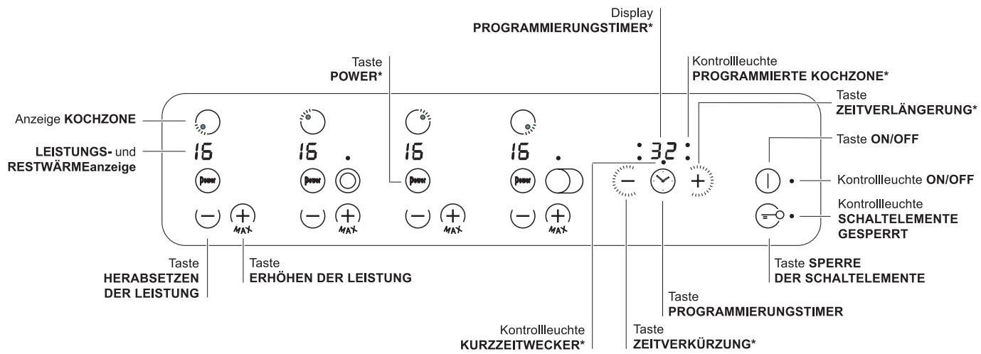 SCHOLTES TRP 632 TDL - Bedienfeld - 1