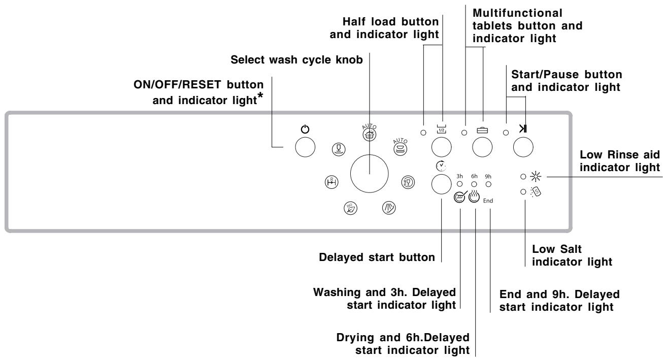SCHOLTES LPE 733A X - Control panel - 1