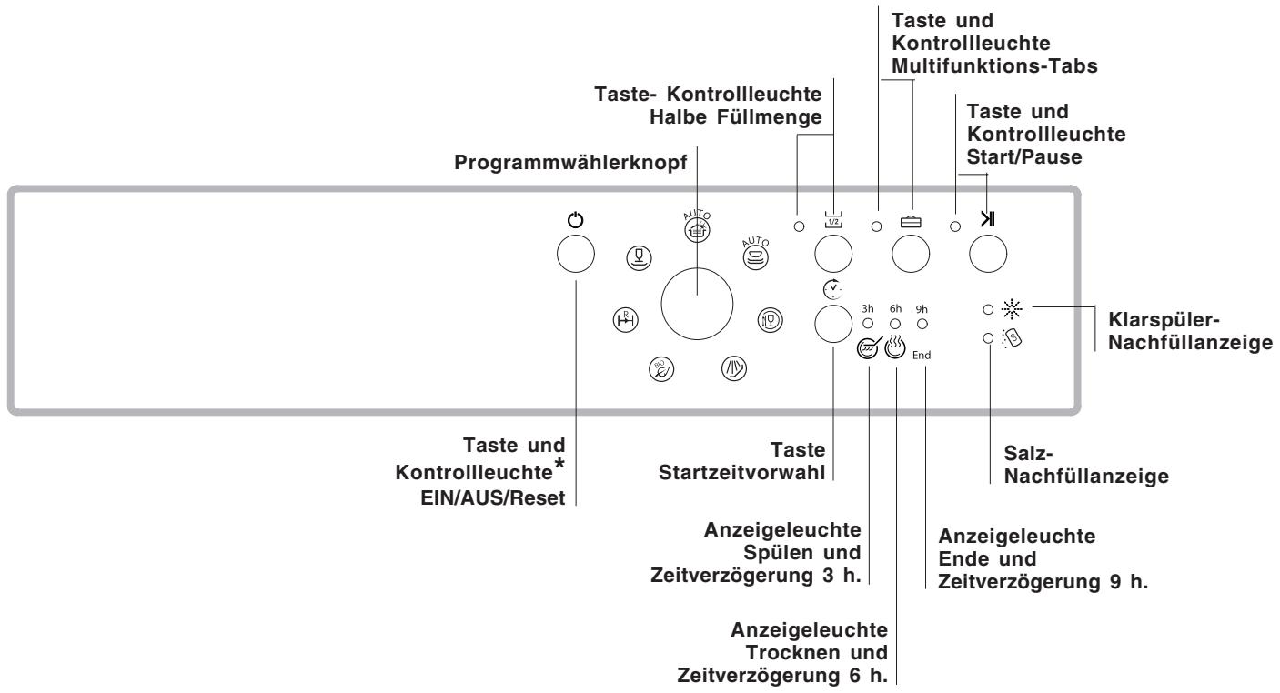 SCHOLTES LPE 733A X - Bedienblende - 1
