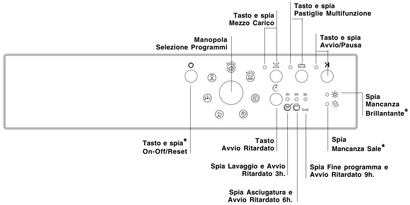 SCHOLTES LPE 733A X - Pannello comandi - 1