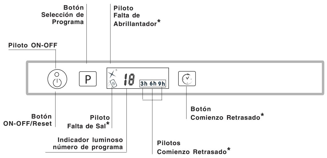 SCHOLTES LTE 12-106 - Panel de control - 1